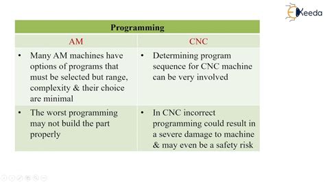 cnc machining and additive manufacturing|difference between cnc and am.